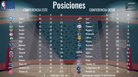 tabla de posiciones nba 2023.